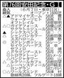 【安田記念展望】重賞連勝中のトロヴァトーレがＧ１初制覇を狙う