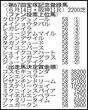 【宝塚記念登録馬】春３冠を目指すクロワデュノール、連覇を狙うメイショウタバルなど強豪がズラリ　１８頭がエントリー