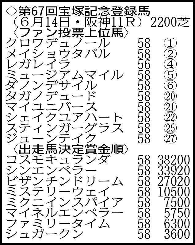 フルゲート１８頭