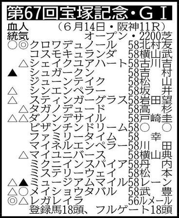 ※騎手は想定
