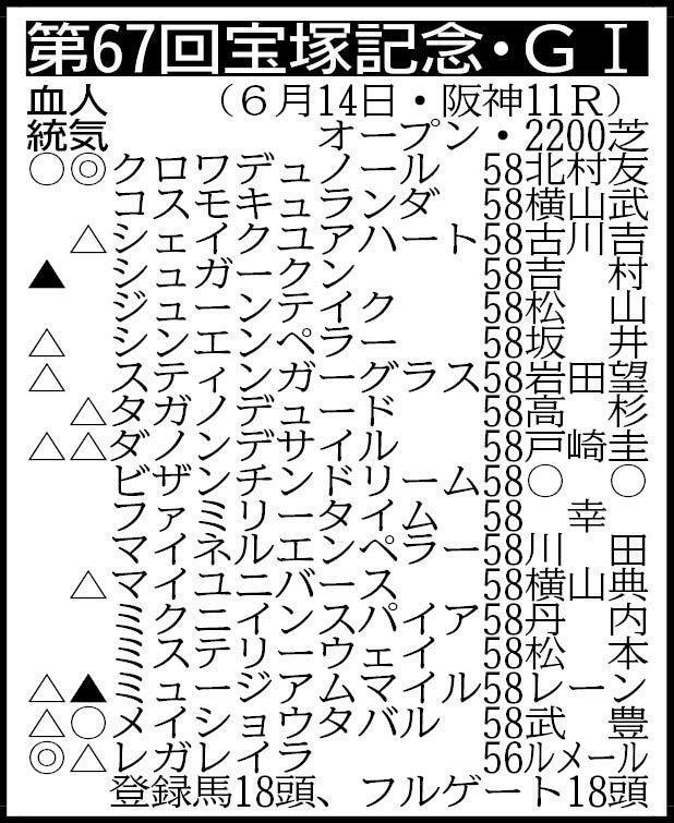 ※騎手は想定