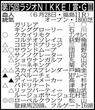 【ラジオＮＩＫＫＥＩ賞展望】ローベルクランツ、サウンドムーブらが重賞初Ｖを目指す