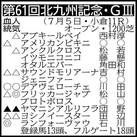 ※騎手は想定