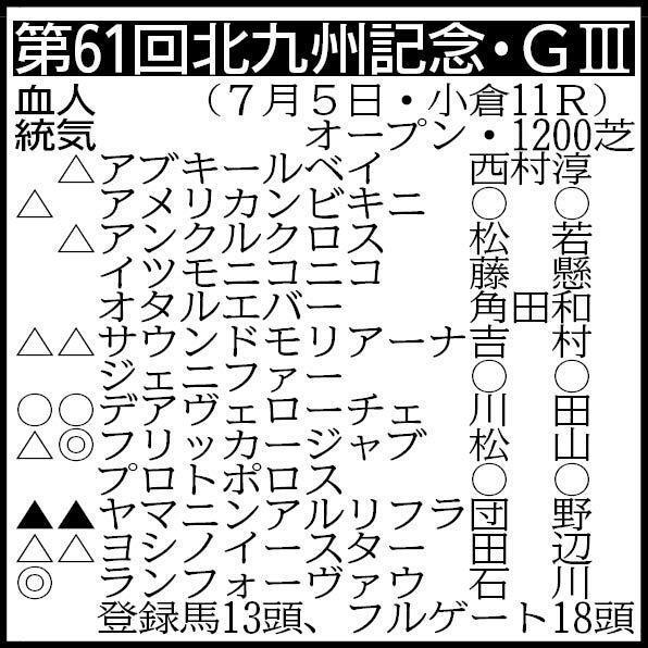 ※騎手は想定