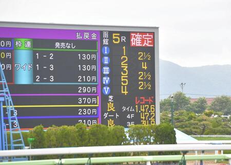 １分47秒６でレコードタイムを計測した