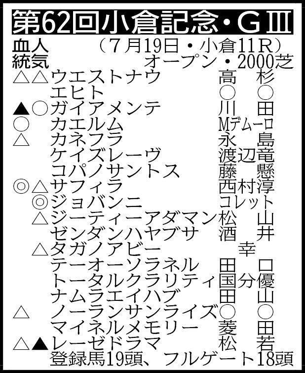 ▽その他の登録馬　除外対象＝ナヴォーナ ※騎手は想定