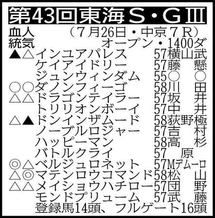 ※騎手は想定