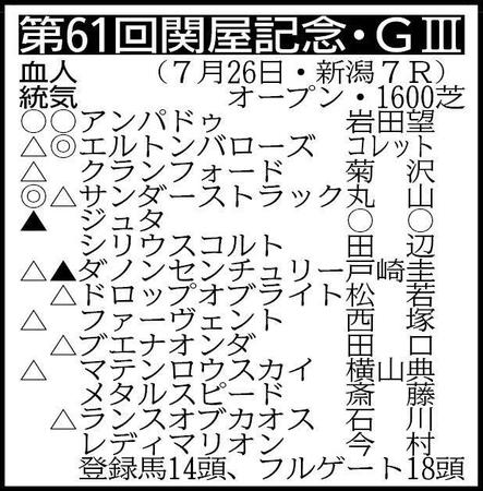 ※騎手は想定
