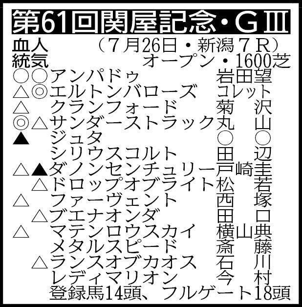 ※騎手は想定