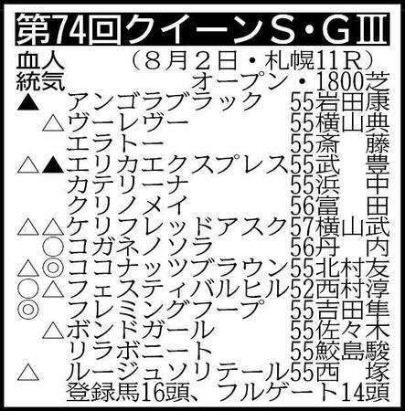 ※騎手は想定。▽その他の登録馬　除外対象（繰り上がり順）①パレハ55②ピンクジン55