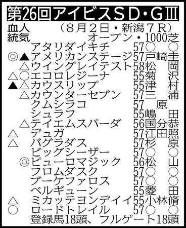 ※騎手は想定