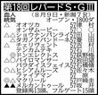 【レパードＳ展望】青竜Ｓを制したドンエレクトスが重賞Ｖに挑む