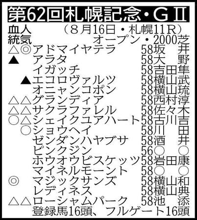 ※騎手は想定