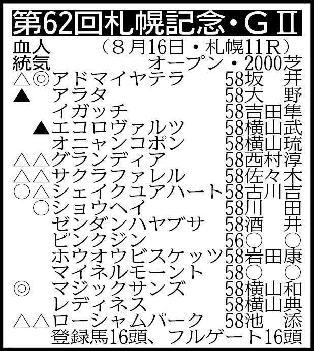 ※騎手は想定