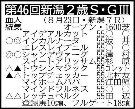 ※騎手は想定