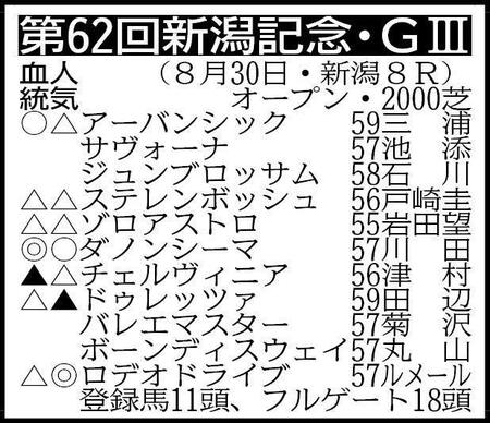 ※騎手は想定