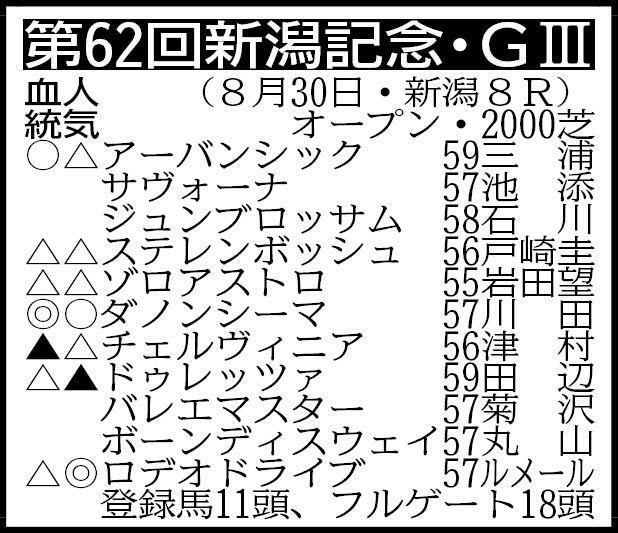 ※騎手は想定