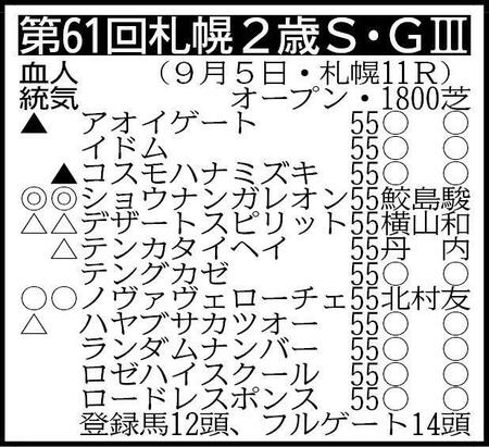 ※騎手は想定
