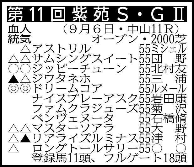 ※騎手は想定