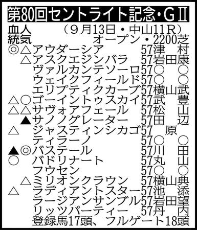 ※騎手は想定