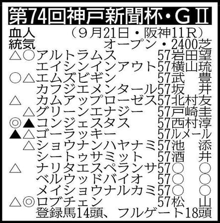 ※騎手は想定