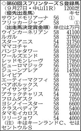 ※フルゲートは１６頭