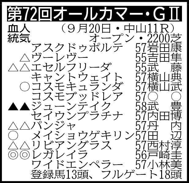 ※騎手は想定
