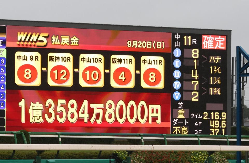 ＷＩＮ５の払戻金を表示するターフビジョン