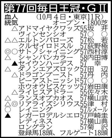 ※騎手は想定