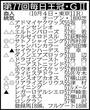 【毎日王冠】リアライズシリウスが古馬撃破を目指す