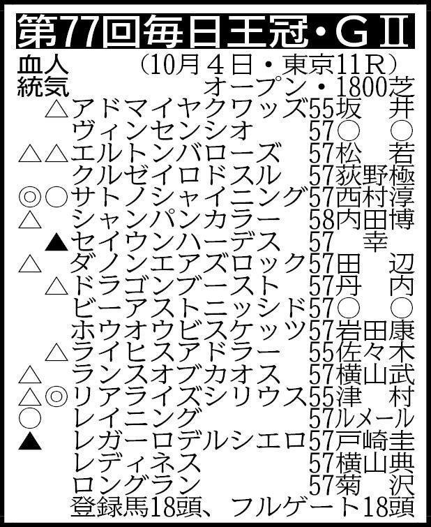 ※騎手は想定