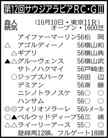 ※騎手は想定