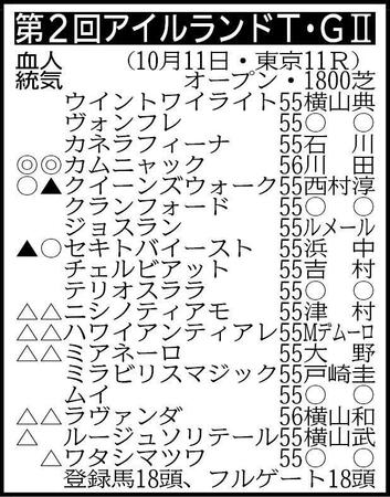 ※騎手は想定
