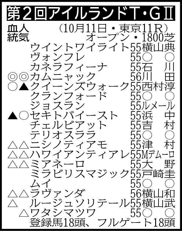 ※騎手は想定