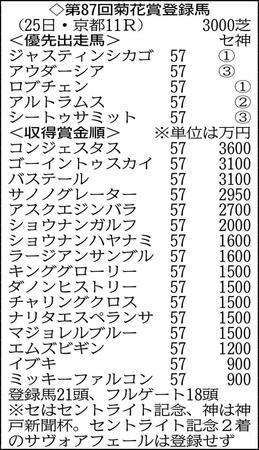 ※フルゲートは１８頭