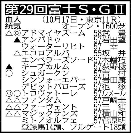 ※騎手は想定