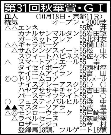 ※騎手は想定