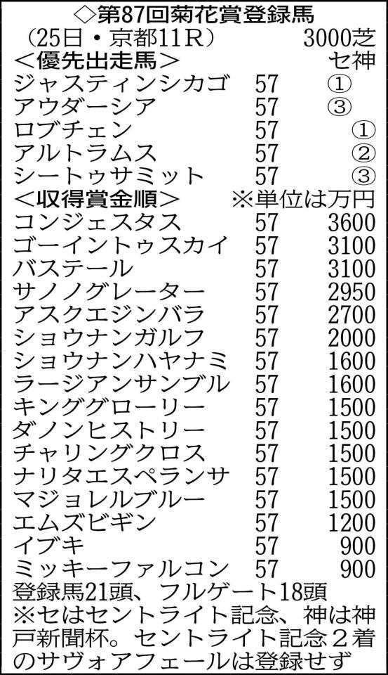 ※フルゲートは１８頭