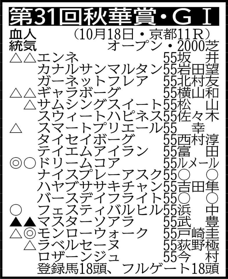 ※騎手は想定