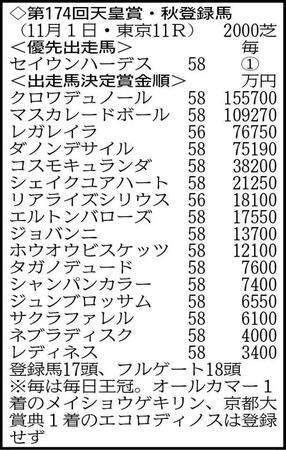 ※フルゲート１８頭