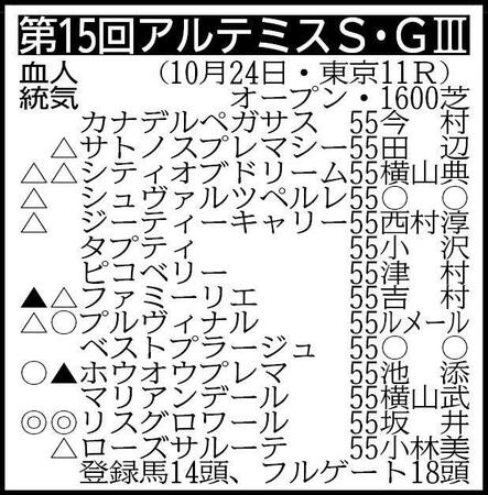 ※騎手は想定
