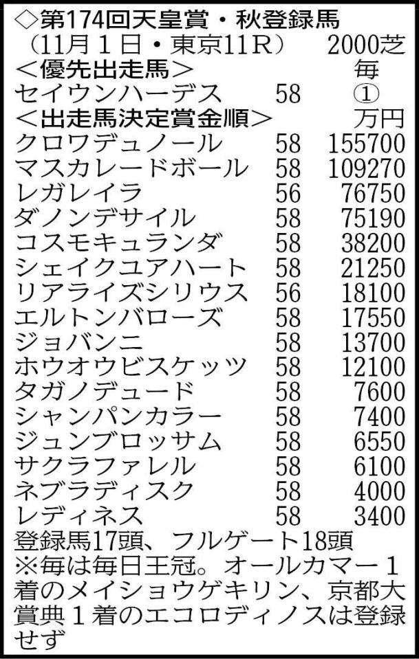 ※フルゲート１８頭