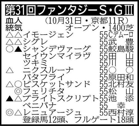 ※騎手は想定