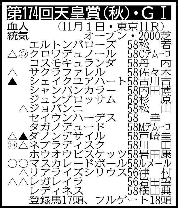 ※騎手は想定