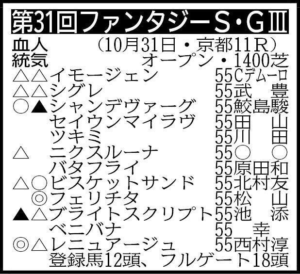 ※騎手は想定