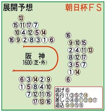 展開予想図