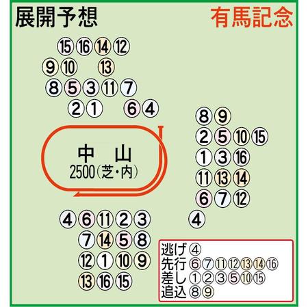 展開予想図