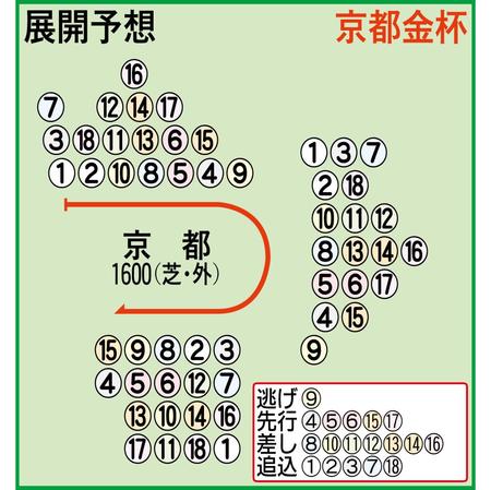 展開予想図