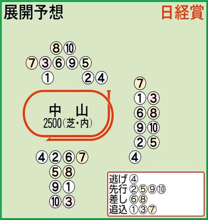 展開予想図